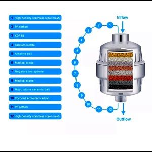 Hot tube and Shower filter to clean chlorine,Rust,Bacteria from water